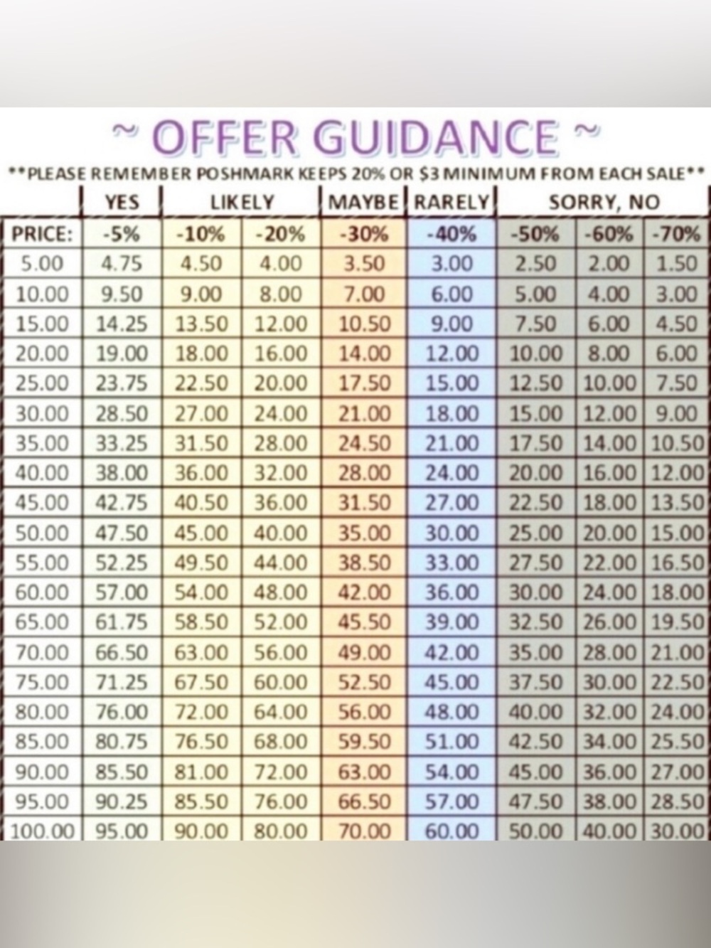 Poshmark Offer Guidance Chart - Multicolor